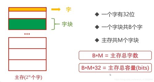 從軟件開發者的視角解析計算機組成原理