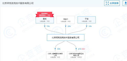 ofo關(guān)聯(lián)公司人事變動(dòng) 兩聯(lián)合創(chuàng)始人退出，官方回應(yīng)為“正常調(diào)整”